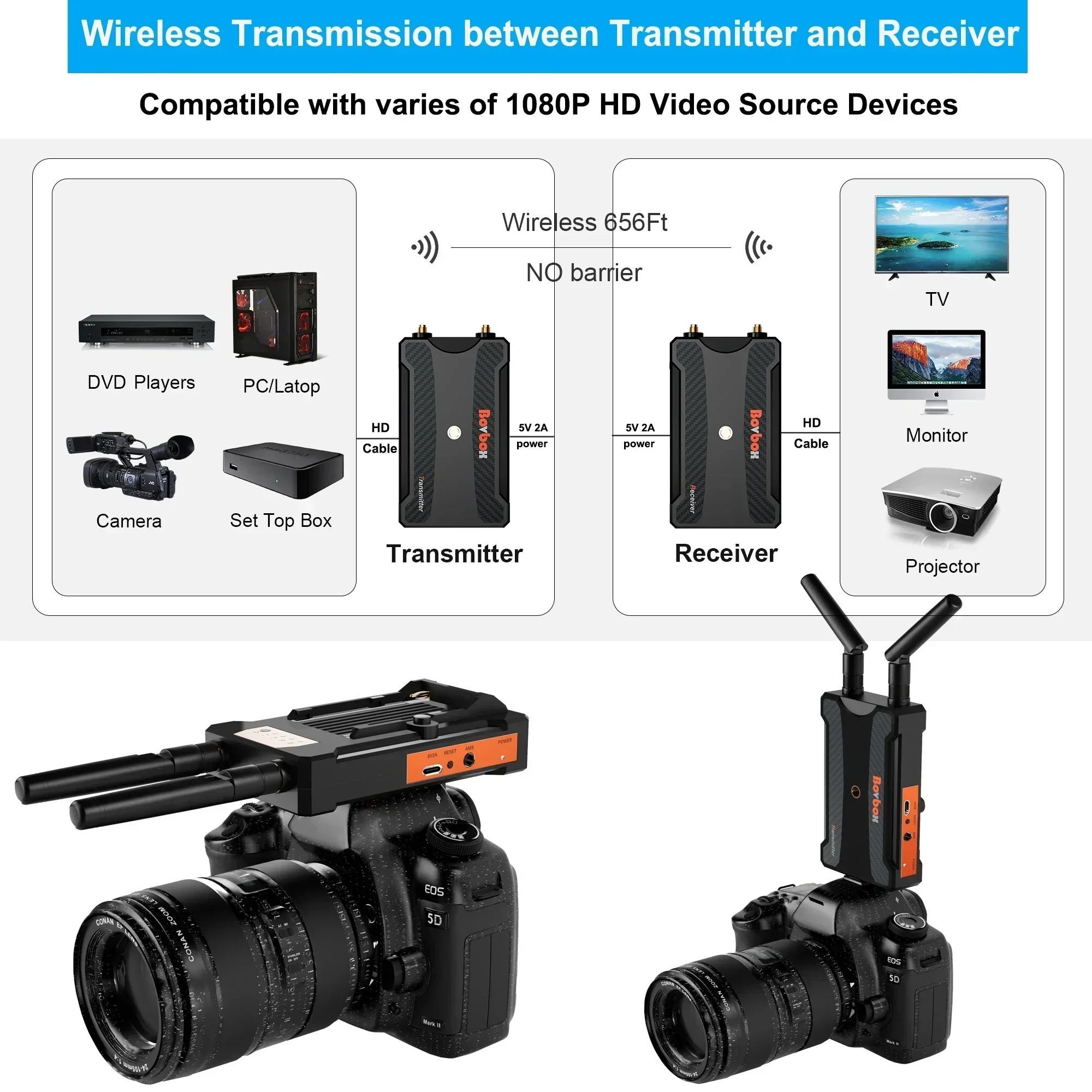 200m Wireless Video Transmissi - Wedding Support 评论和价格